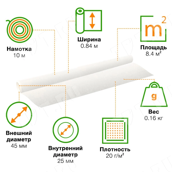 Папиросная бумага в рулоне (тишью), 10*0.84 м