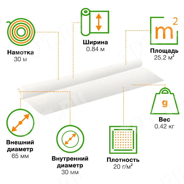 Папиросная бумага в рулоне (тишью), 30*0.84 м