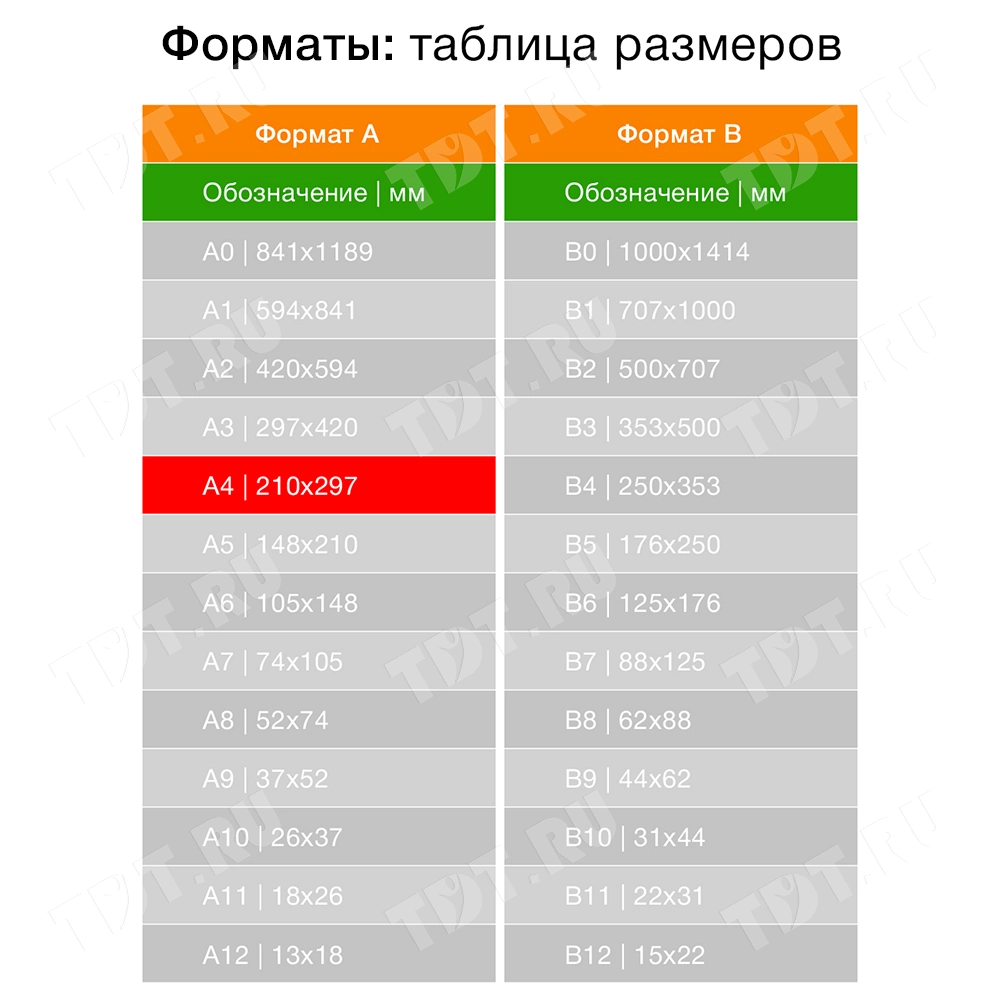 Офисная бумага ЕККО, формат А4, 500 листов/пачка, 60 г/м²