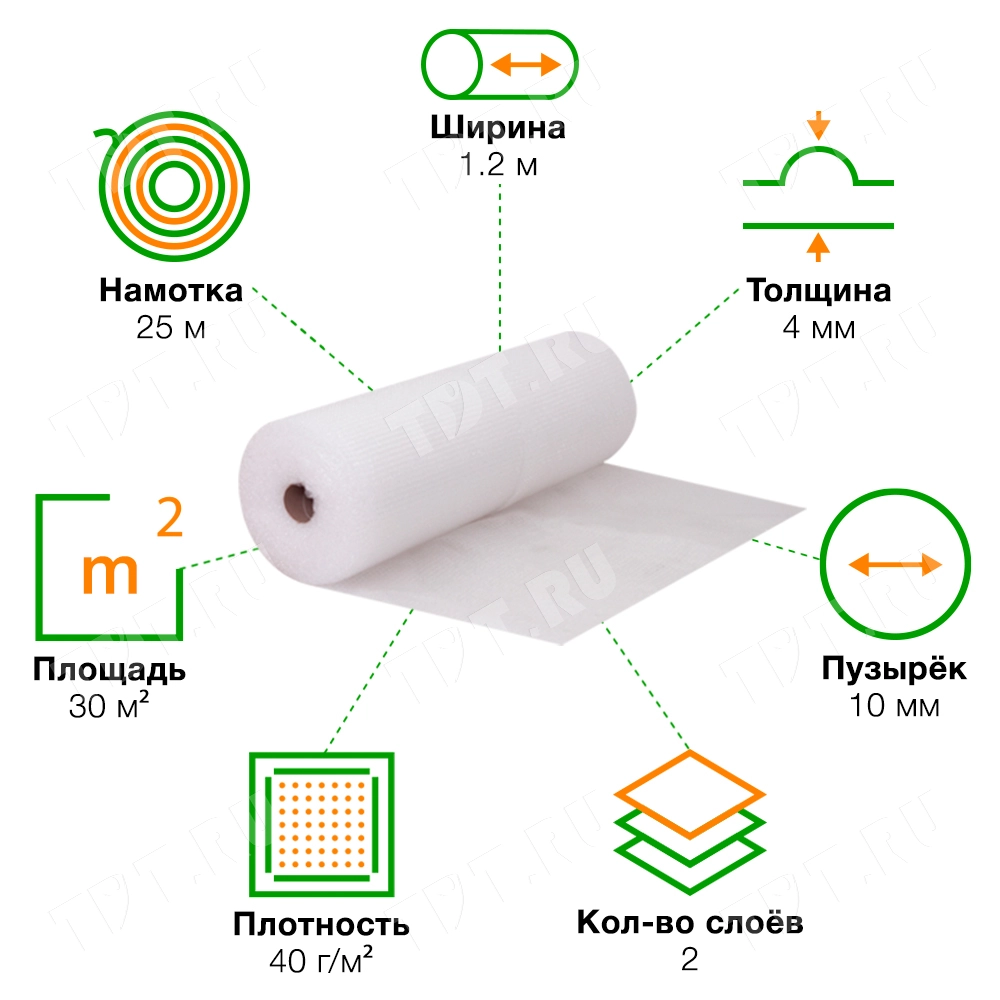 Воздушно-пузырьковая плёнка «Стандарт», двухслойная, 40 г/м², 25*1.2 м, 30 м²