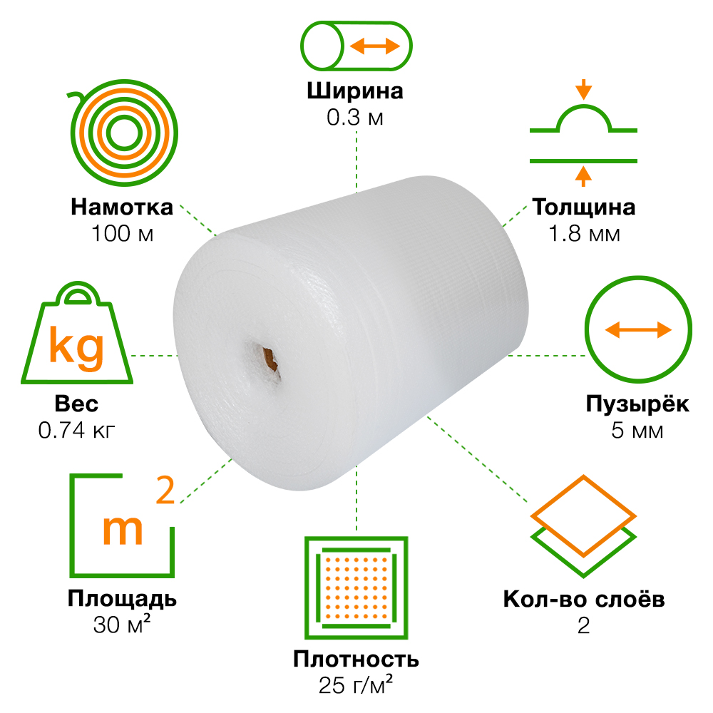 Воздушно пузырьковая пленка, 100*0.3 м «МиниБабл», 25 г/м², двухслойная Воздушно пузырьковая пленка, 100*0.3 м «МиниБабл», 25 г/м², двухслойная