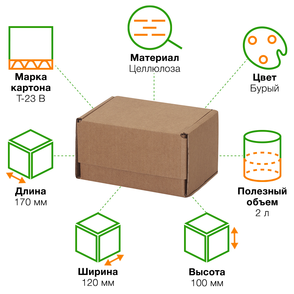 Почтовый короб тип «Ж» 1-й Класс, 170*120*100 мм, T-23 В, 100% целлюлоза Почтовый короб тип «Ж» 1-й Класс, 170*120*100 мм, T-23 В, 100% целлюлоза