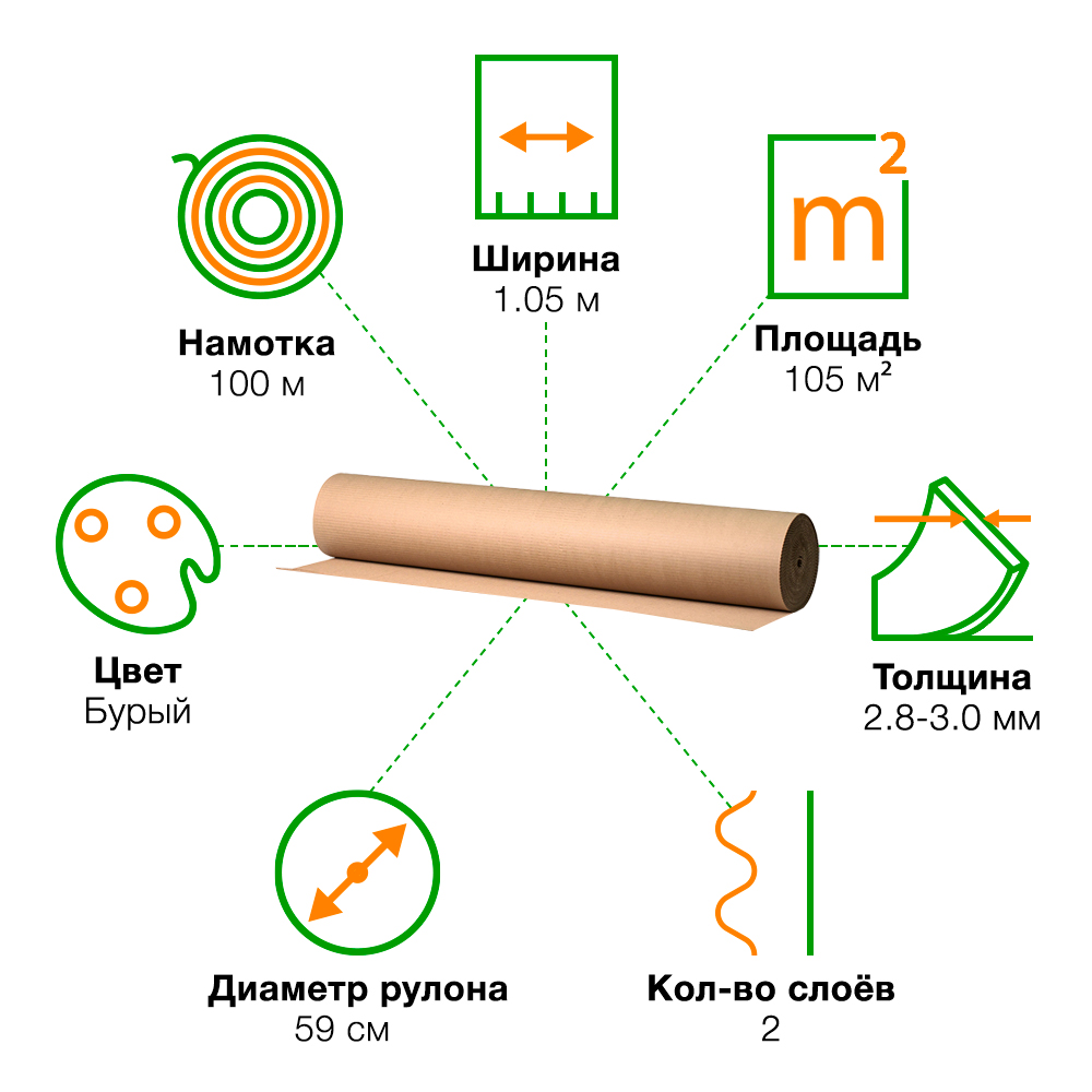 Гофрокартон рулонный Д-21, 100*1.05 м Гофрокартон рулонный Д-21, 100*1.05 м