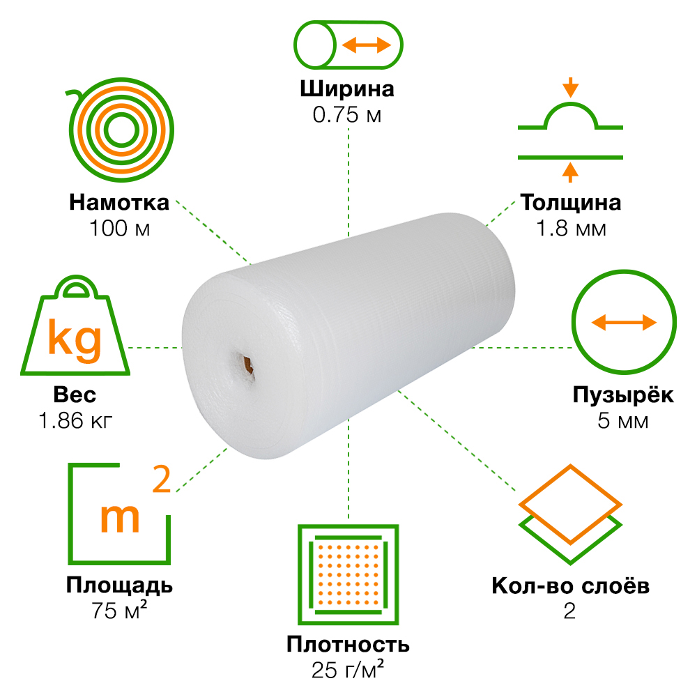 Воздушно пузырьковая пленка, 100*0.75 м «МиниБабл», 25 г/м², двухслойная Воздушно пузырьковая пленка, 100*0.75 м «МиниБабл», 25 г/м², двухслойная