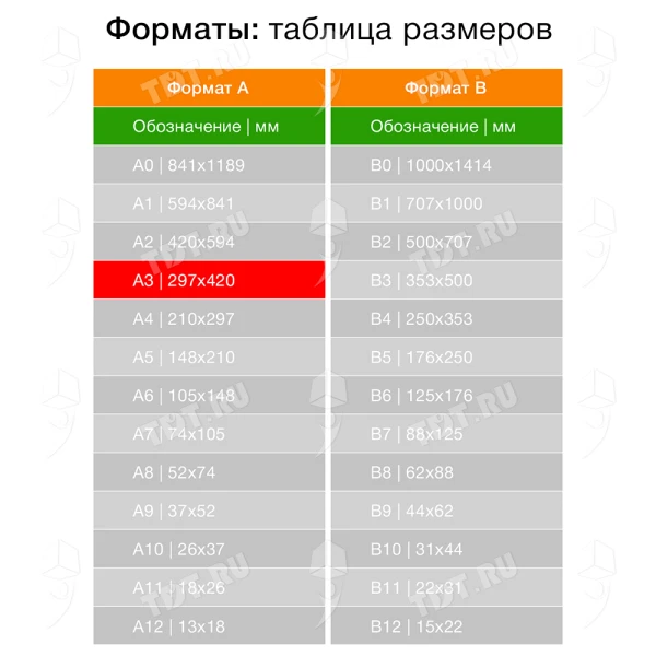 Офисная бумага SvetoCopy, формат А3, 500 листов/пачка, 80 г/м²